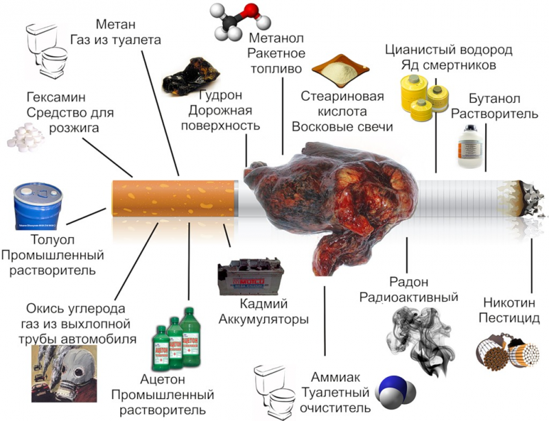 из чего делают сигареты?