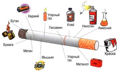 состав табачного дыма